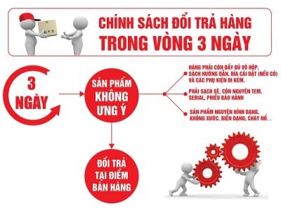 Chính Sách Kiểm Tra Và Đổi Trả Hàng